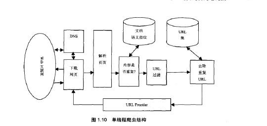 爬虫设计